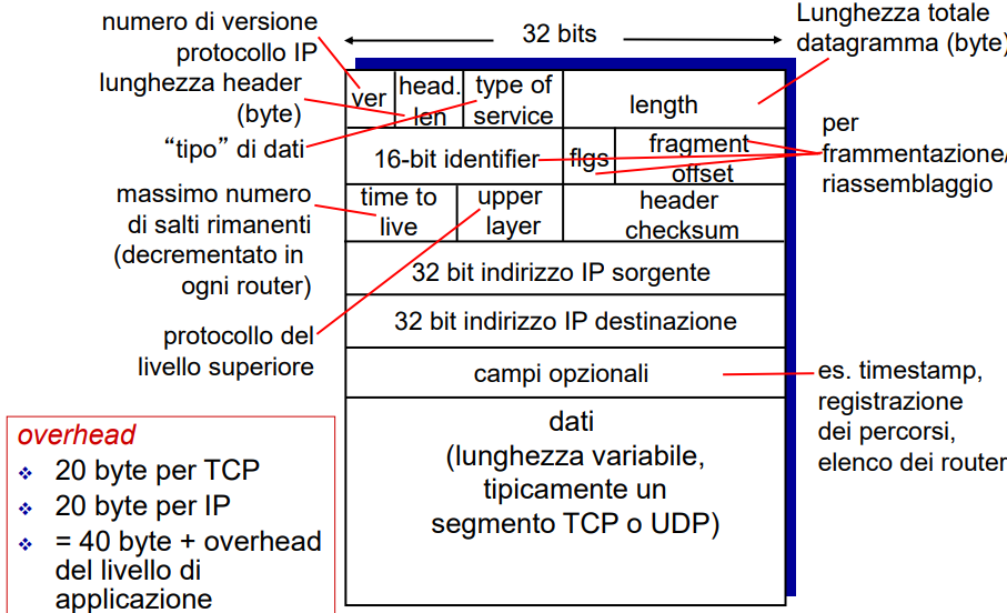 Pasted image 20241103140238.png